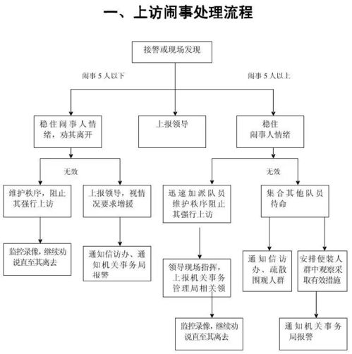 物業日常服務常用工作流程圖大全 安防工程技術服務