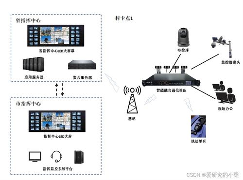乾元通4G/5G多鏈路圖傳技術(shù) 鞏固安防監(jiān)控行業(yè)的技術(shù)基石