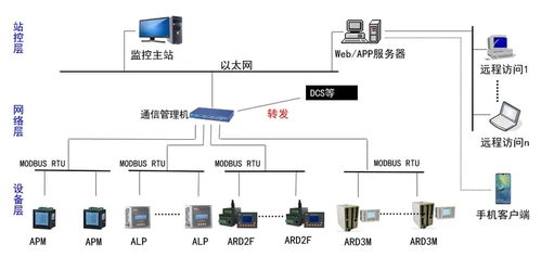 安科瑞郭希 智能電網領域的技術工程師與測量儀表專家