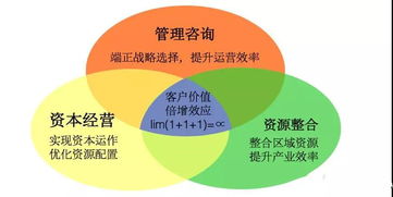 值得咨詢 戰略、品牌與運營的數字化轉型伙伴